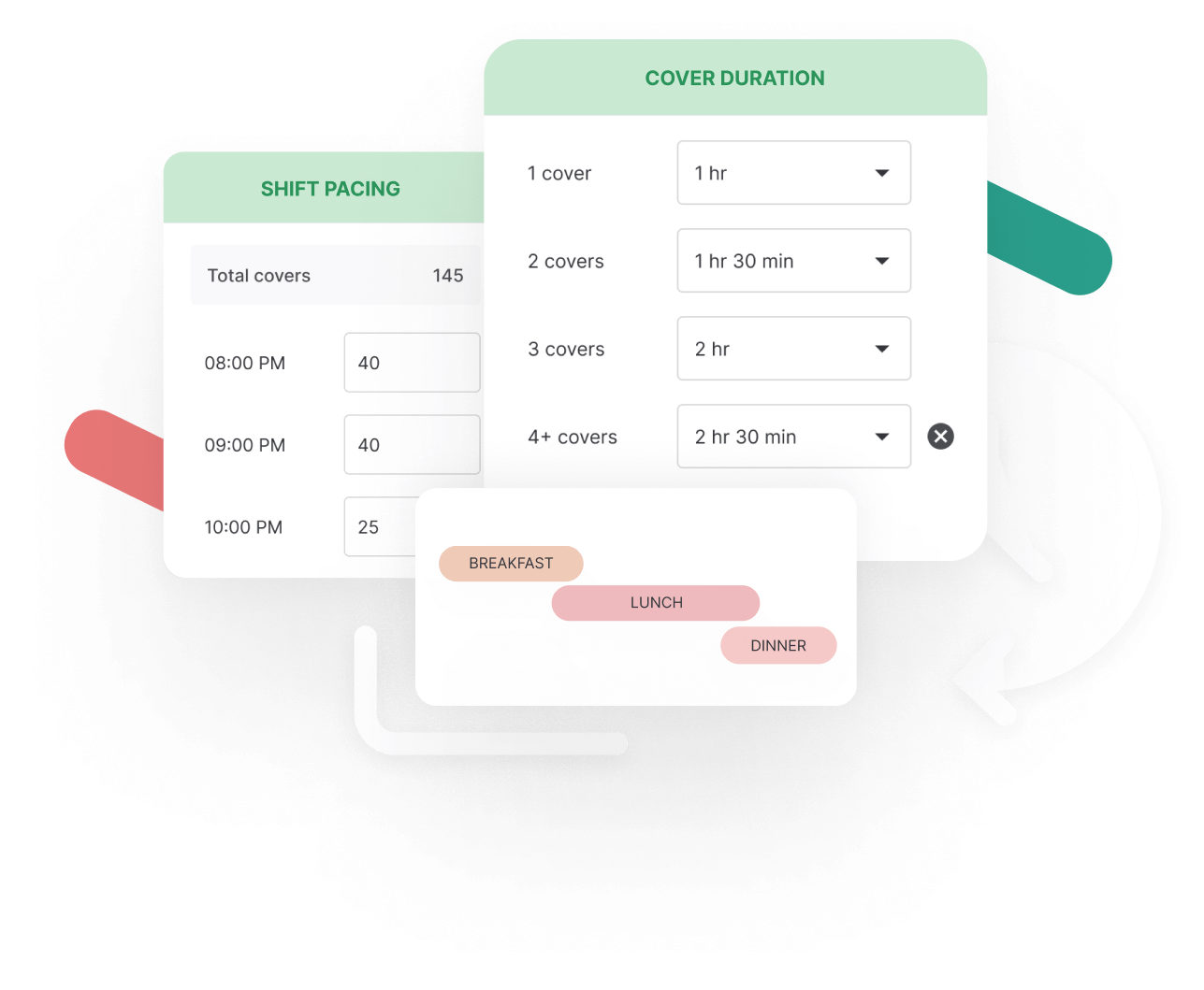 Shifts Editor